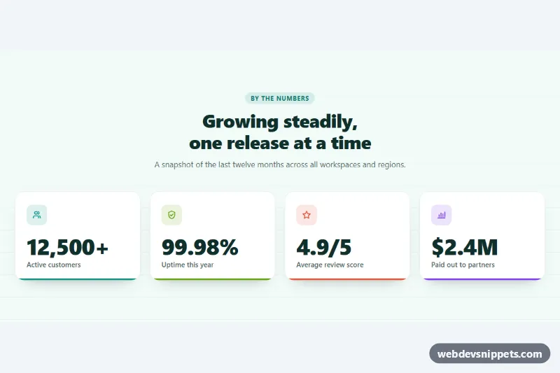 Animated Number Counters – Pure CSS stats sections preview