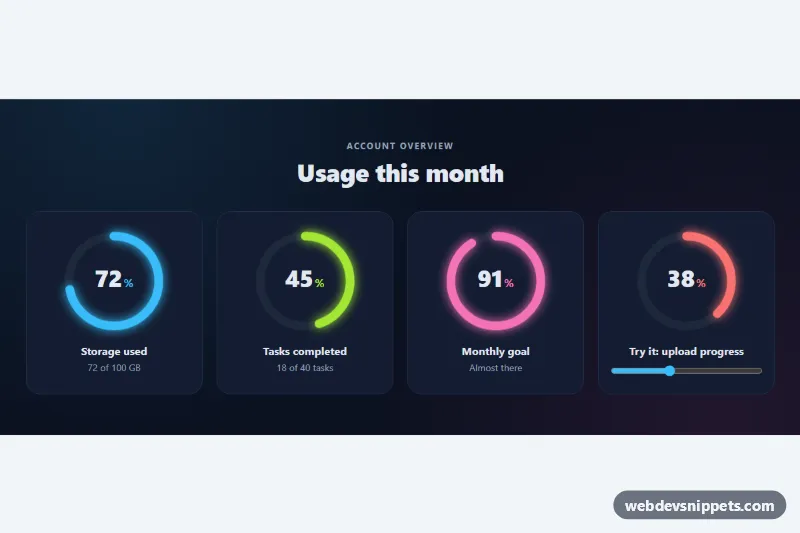 Circular Progress Indicator – Pure CSS progress bars preview