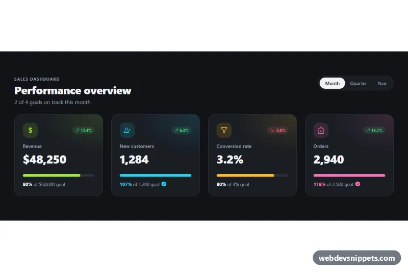 KPI Cards with Progress – Bootstrap 5 stat cards preview