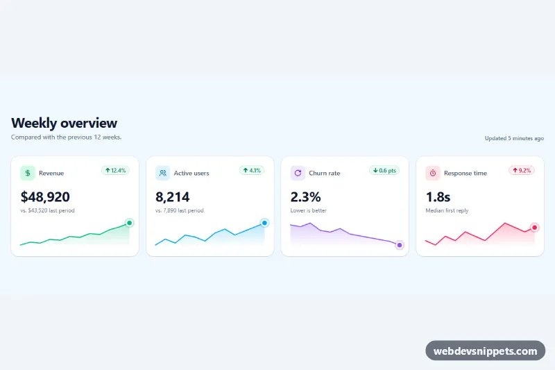 Stat Cards with Trend – Tailwind CSS stat cards preview