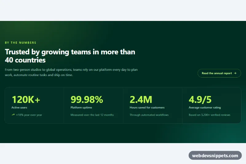 Stats Section with Count-Up Numbers – Tailwind CSS stats sections preview