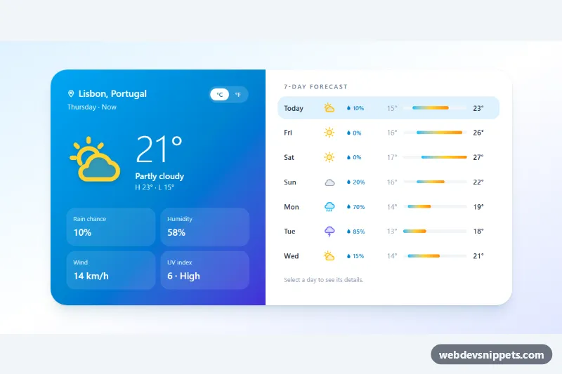 Weather Forecast with Weekly View – Tailwind CSS weather widgets component screenshot